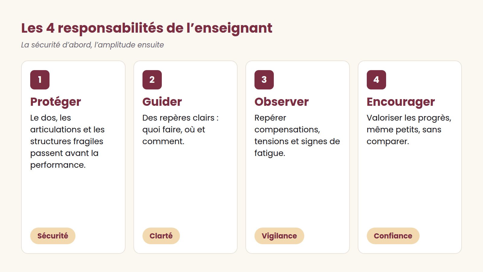 La posture de l’enseignant