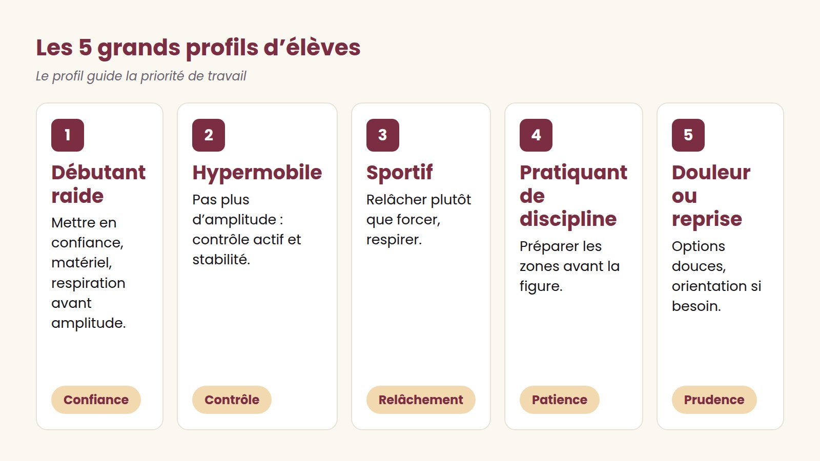 Connaître son élève