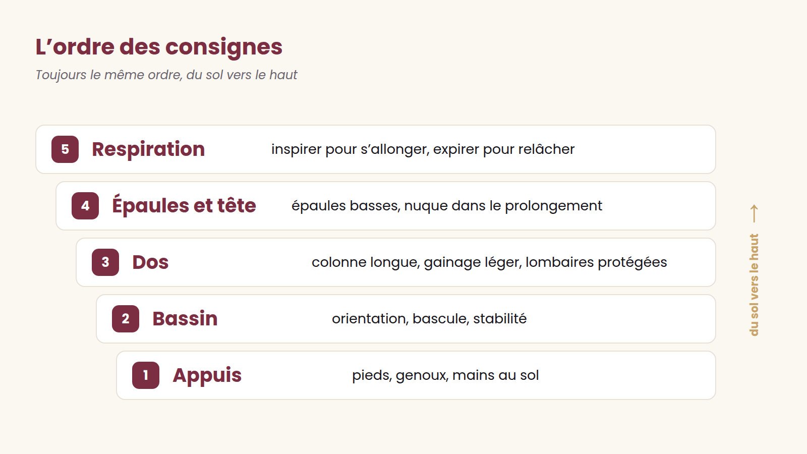 Communiquer et guider