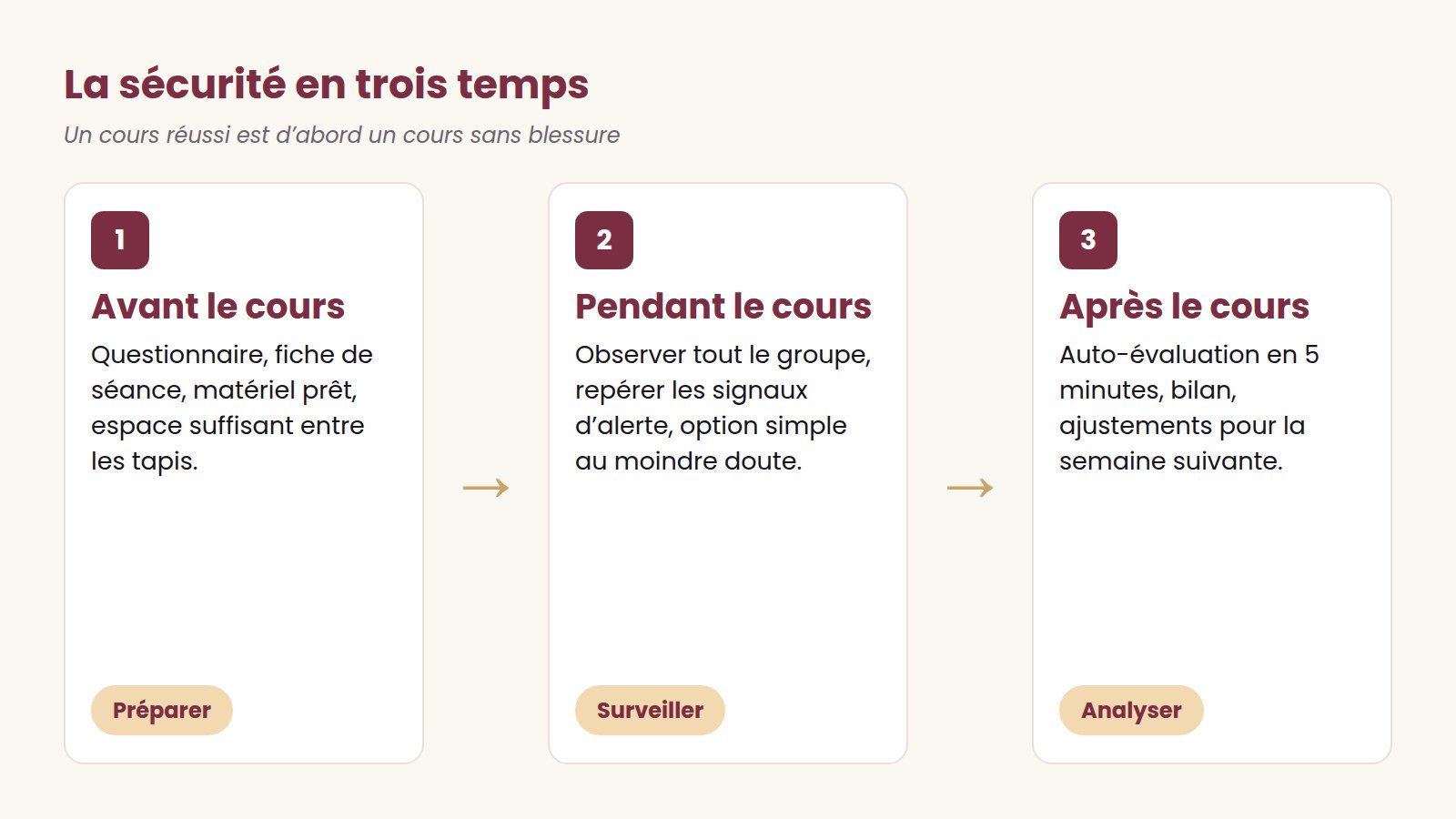 Sécurité et auto-évaluation